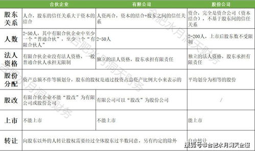 合肥企业 公司 个体工商户三者的区别 最全介绍